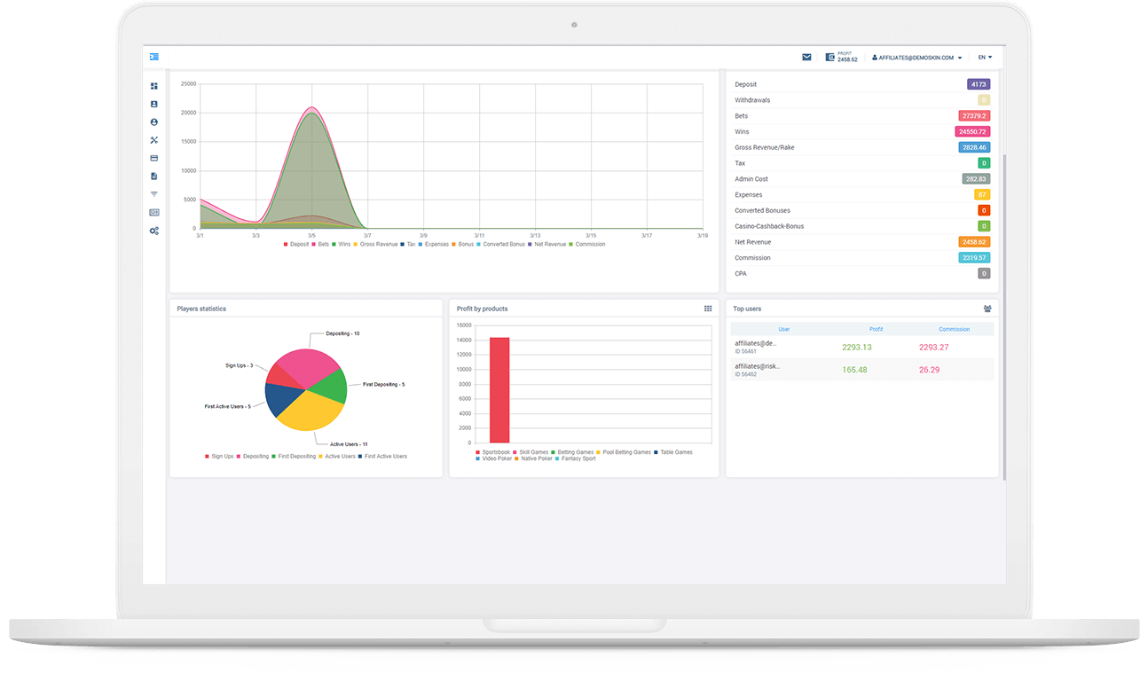 BetConstruct Affiliate marketing software