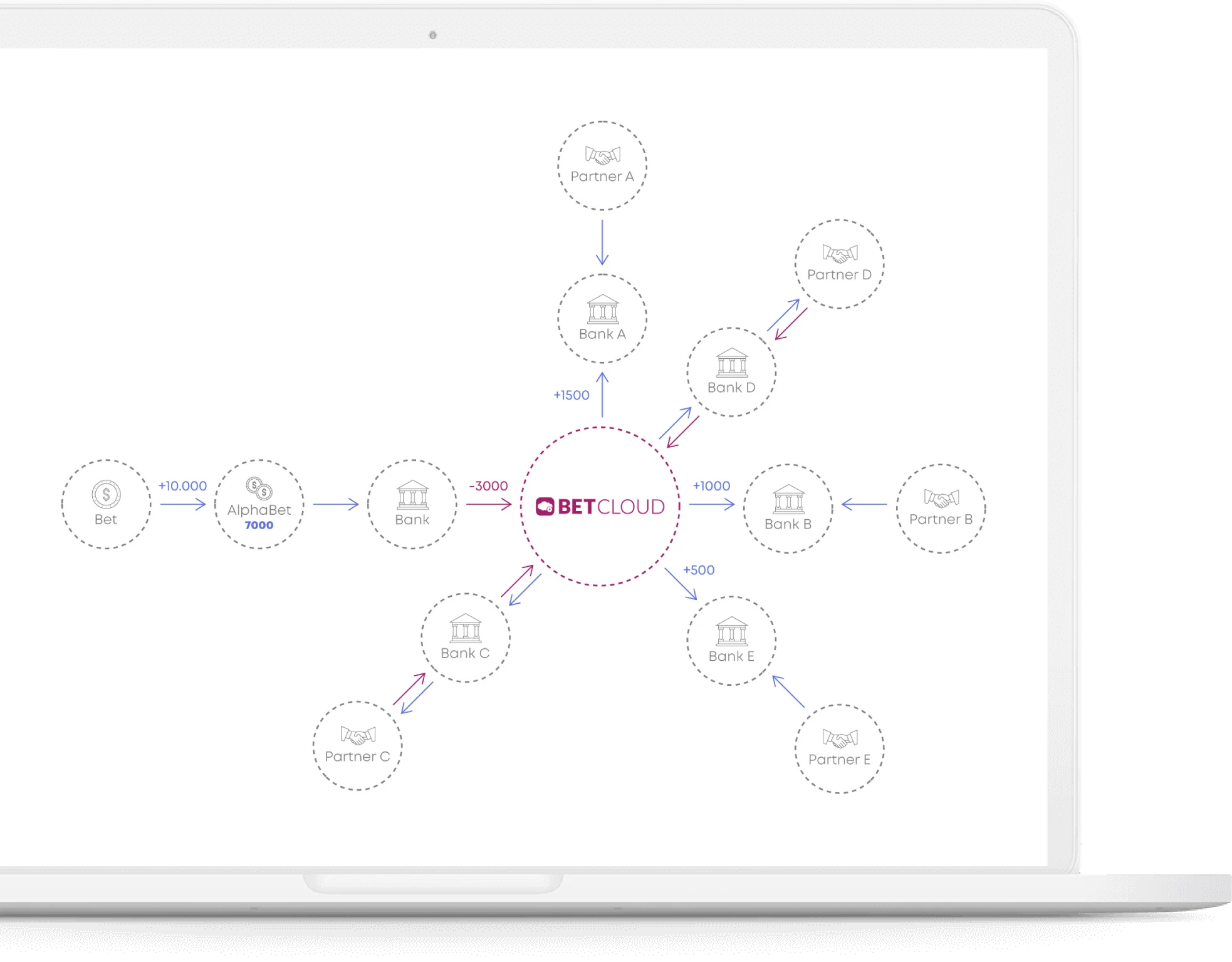 betconstruct betcloud software