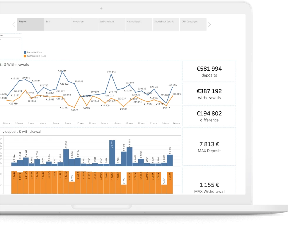 BetConstruct product management