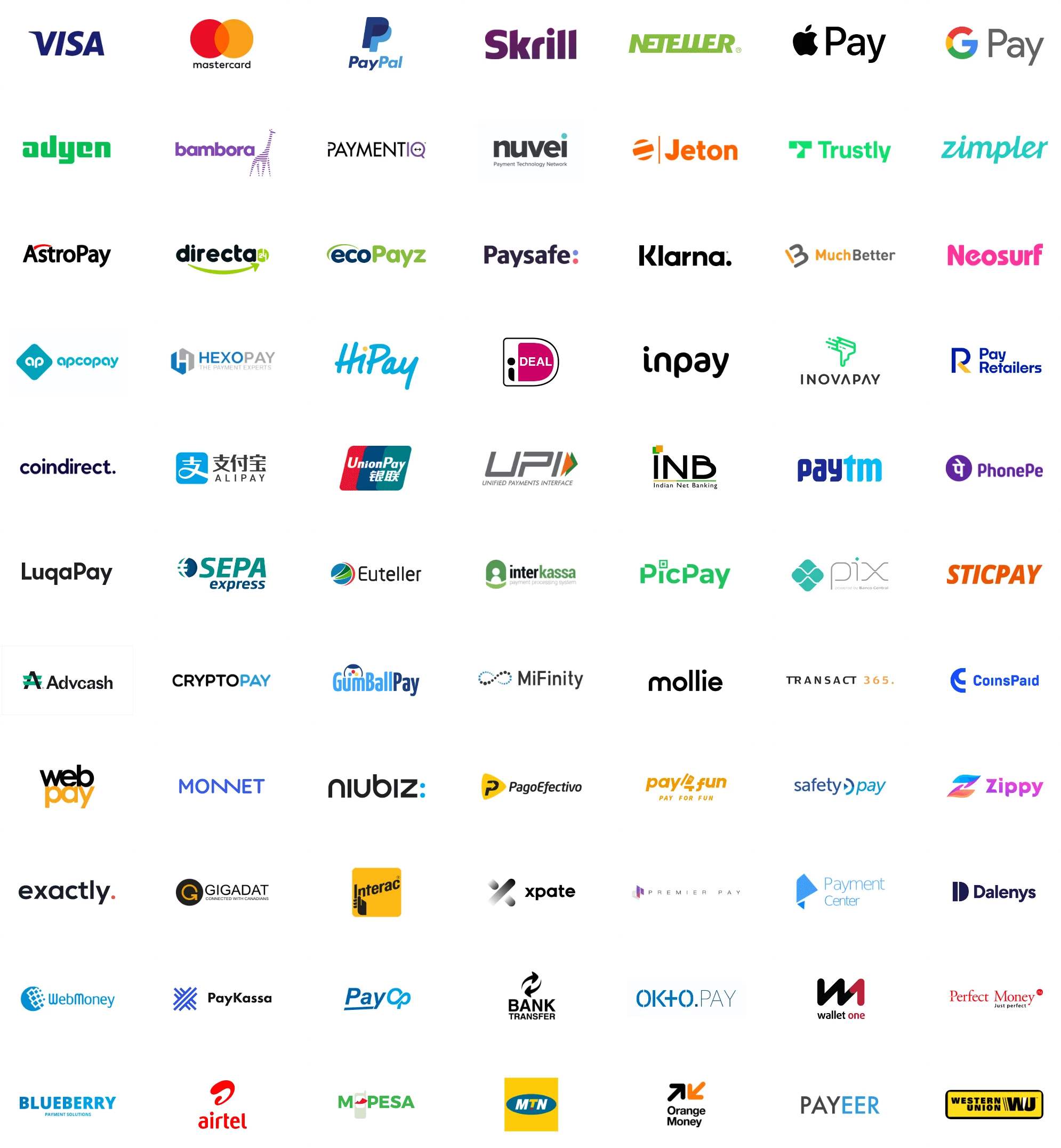 Supported payment methods